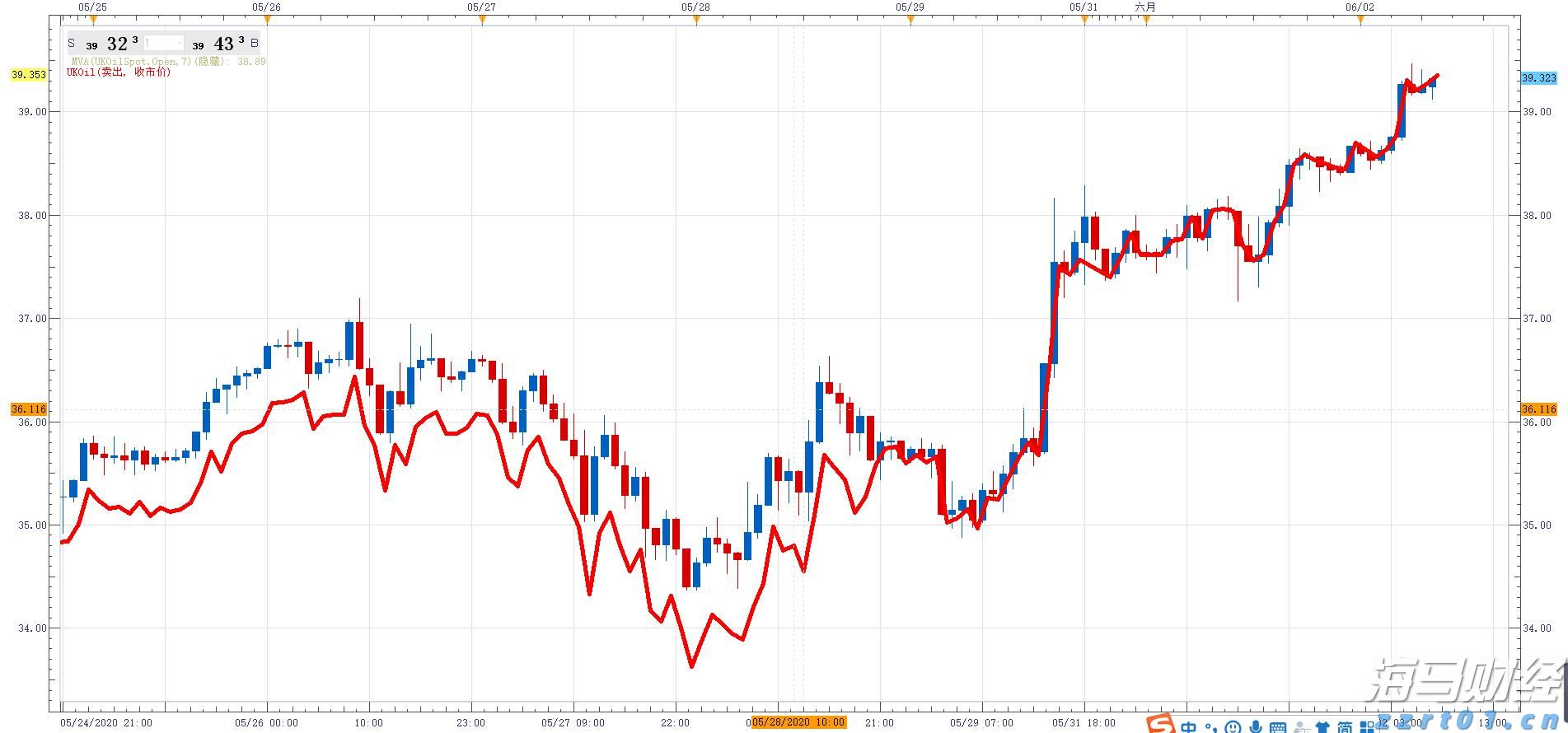 预制菜争议持续发酵,餐馆如何打消食客顾虑?