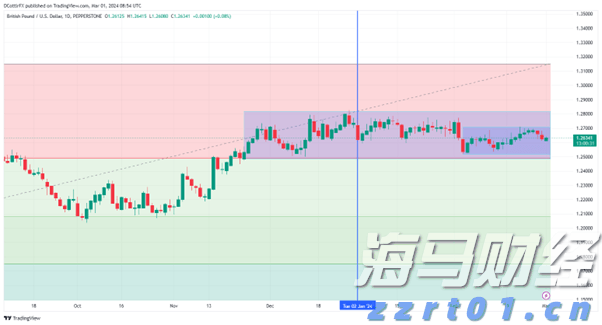 剧烈市场波动影响交易 壳牌(SHEL.US)Q2利润下降32%但超出预期